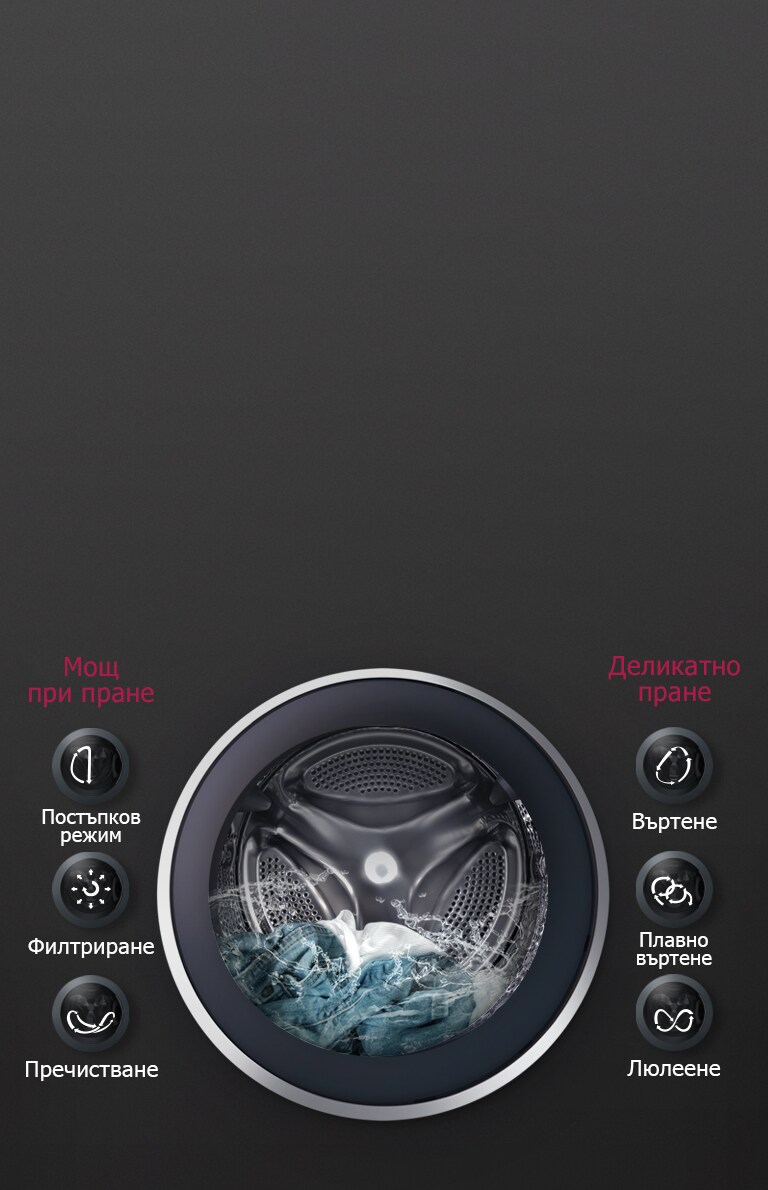 ОПТИМАЛНО ИЗПИРАНЕ на тъкани с 6 Motion DD